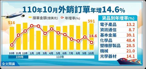 鋼筋價格未來走向|在外銷訂單需求增溫以及成本推升下，未來國內鋼筋價格走勢逐季。